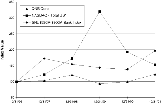 (PERFORMANCE GRAPH)